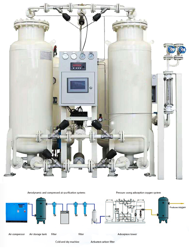 oxygen gas plant cost