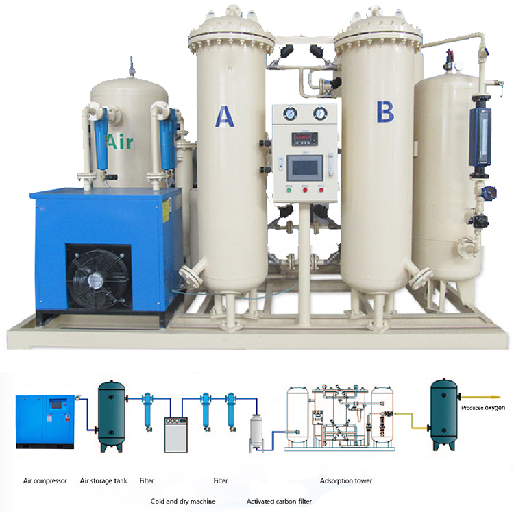 nitrogen generator price