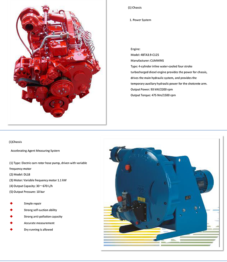 shotcrete machine concrete