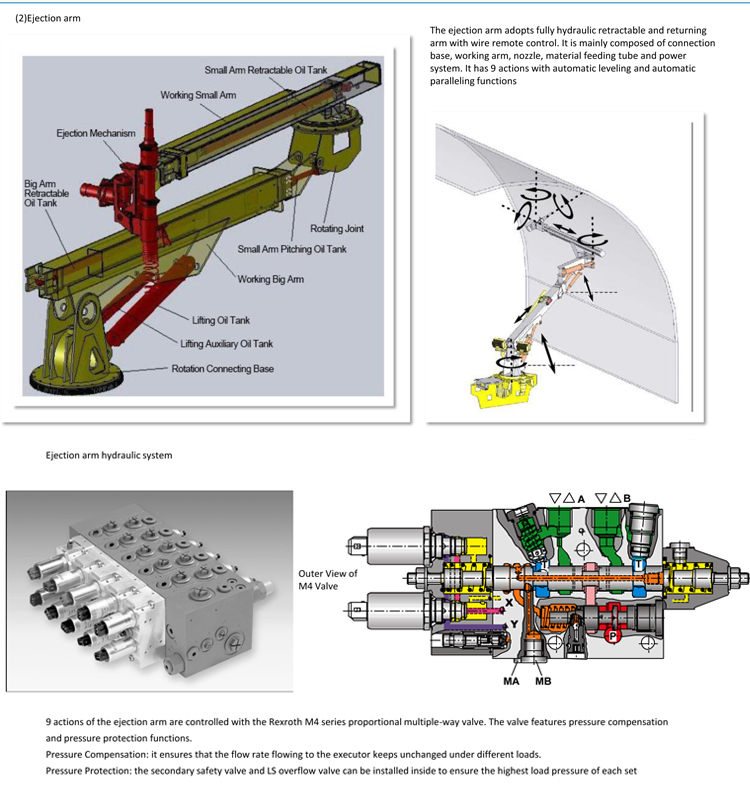 concrete sprayer machine mortar spray