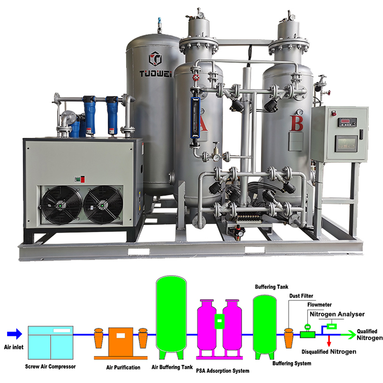 nitrogen generator machine for food packaging